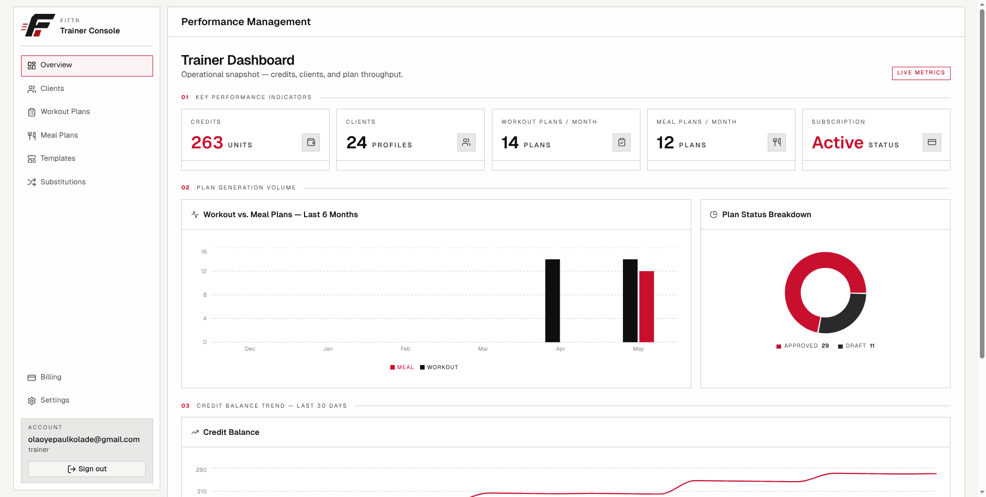 Fittr trainer dashboard